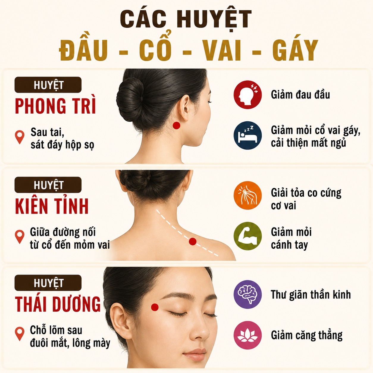 Massage huyệt đạo vùng Đầu - Cổ - Vai - Gáy