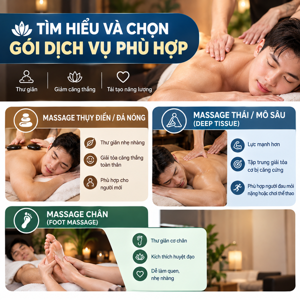 Tìm hiểu và chọn gói dịch vụ phù hợp