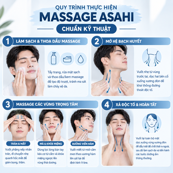 Quy trình thực hiện massage Asahi chuẩn kỹ thuật