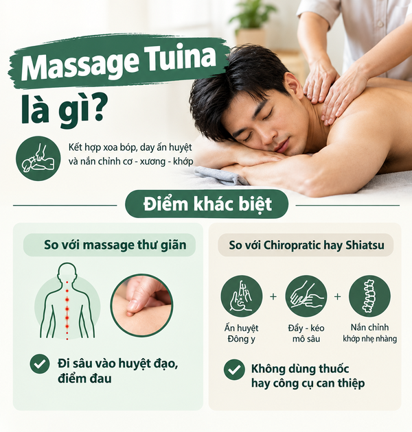 Massage Tuina là gì? Điểm khác biệt của massage Tuina so với các phương pháp khác