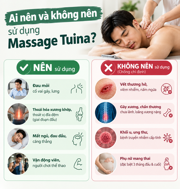 Những ai nên và không nên sử dụng massage Tuina?