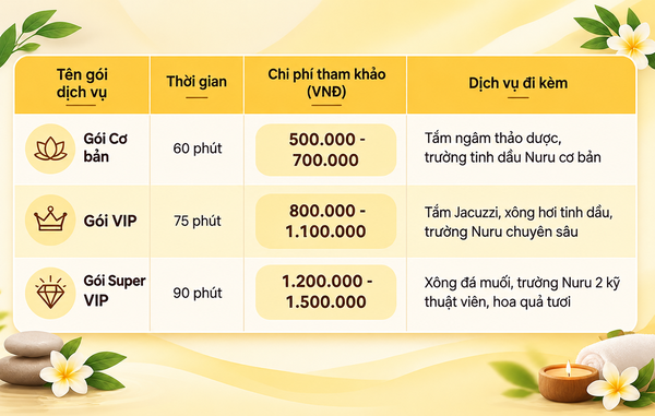 Massage từ a tới z khu vực Đại Cồ Việt giá bao nhiêu?